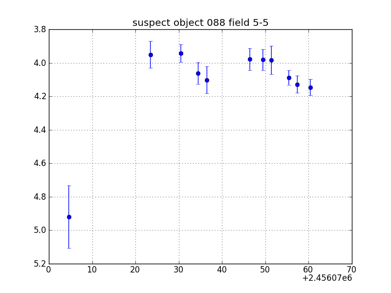 no plot available, curve is too noisy